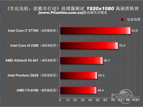 落 新生化危机全面硬件评测九游会全站登录丧尸神作的陨