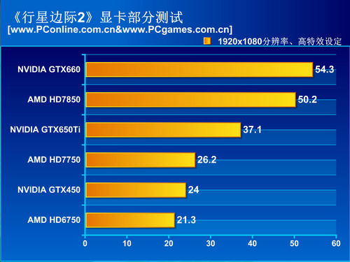 测试分析及游戏测试总结九游会J9登陆游戏硬件(图2)