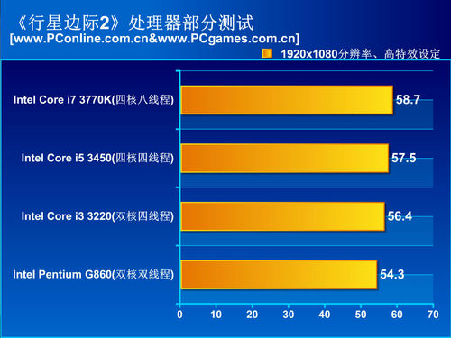 测试分析及游戏测试总结九游会J9登陆游戏硬件(图3)